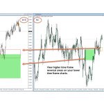 Market Reversal Alerts free indicator