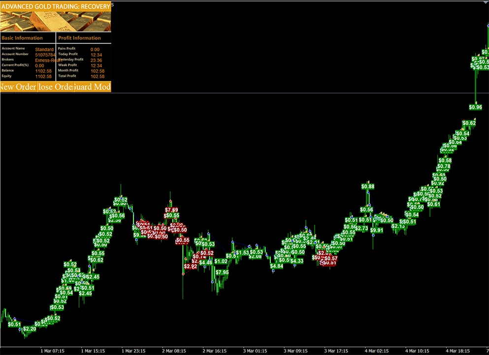 Advanced Gold Trading FREE EA