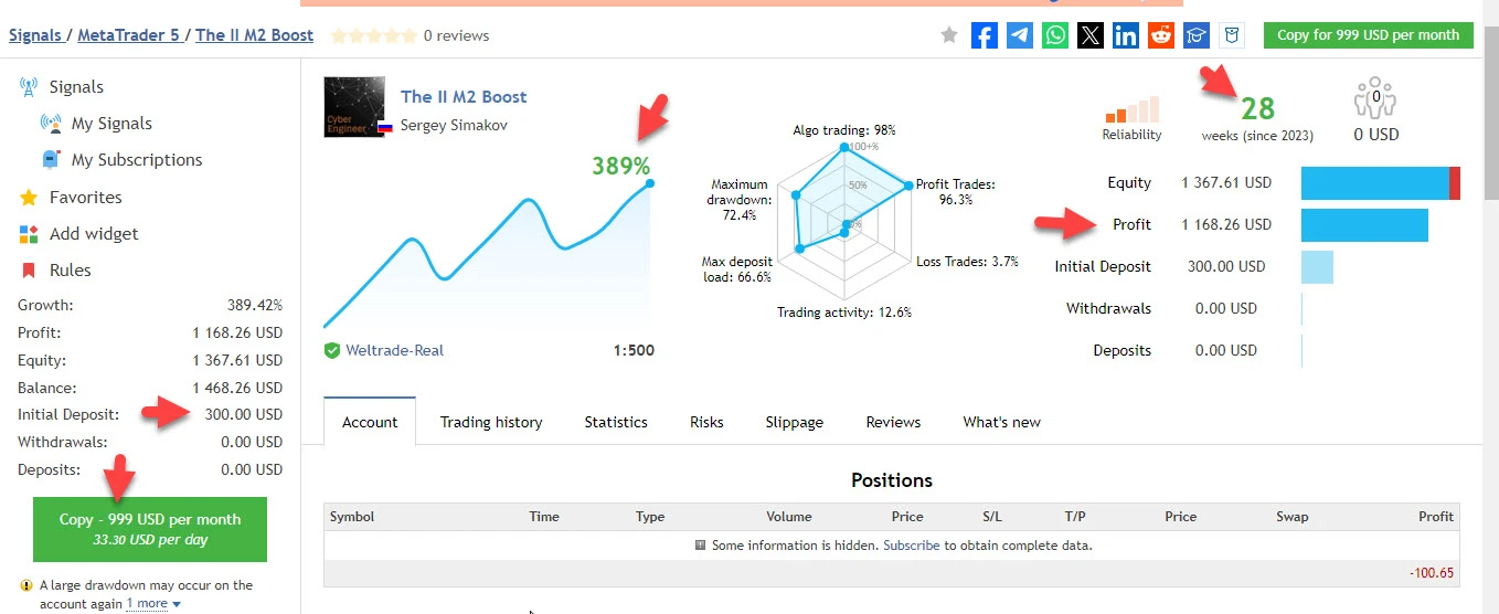 The Investment Innovator EA FREE