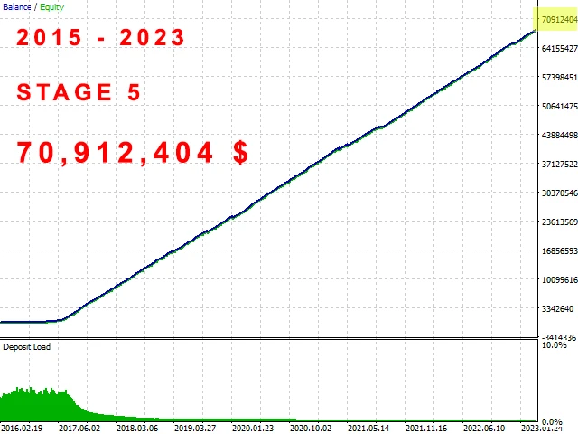 the-investment-innovator-ea-mt4-screen-3767