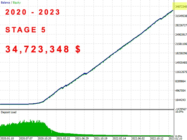 the-investment-innovator-ea-mt4-screen-5310